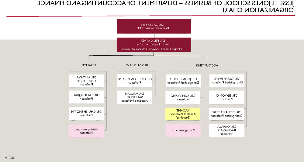 商学院-会计与金融系-组织结构图