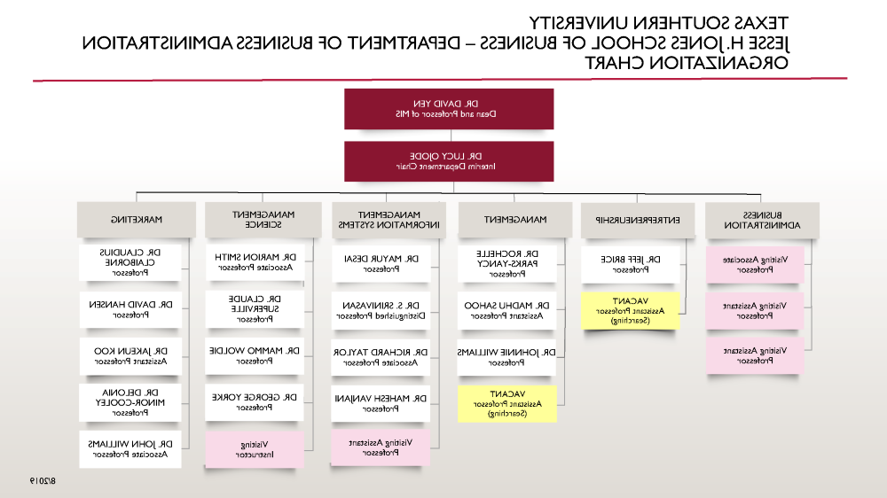 商学院-工商管理系-组织结构图